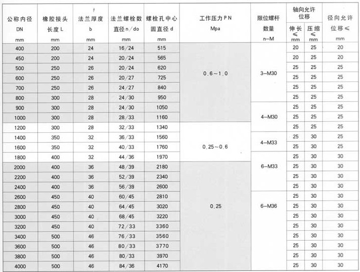 RFJX-�������z���^����Ó��λ�b��